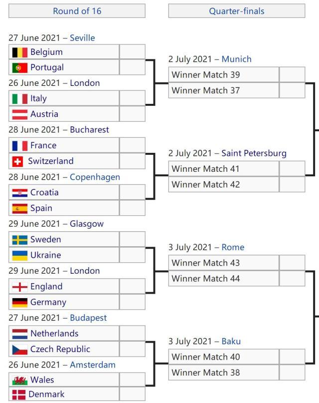 开云体育下载入口-法国意大利最热！英德躲开死亡半区，胜者决赛可期